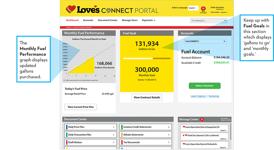 loves connect portal dashboard